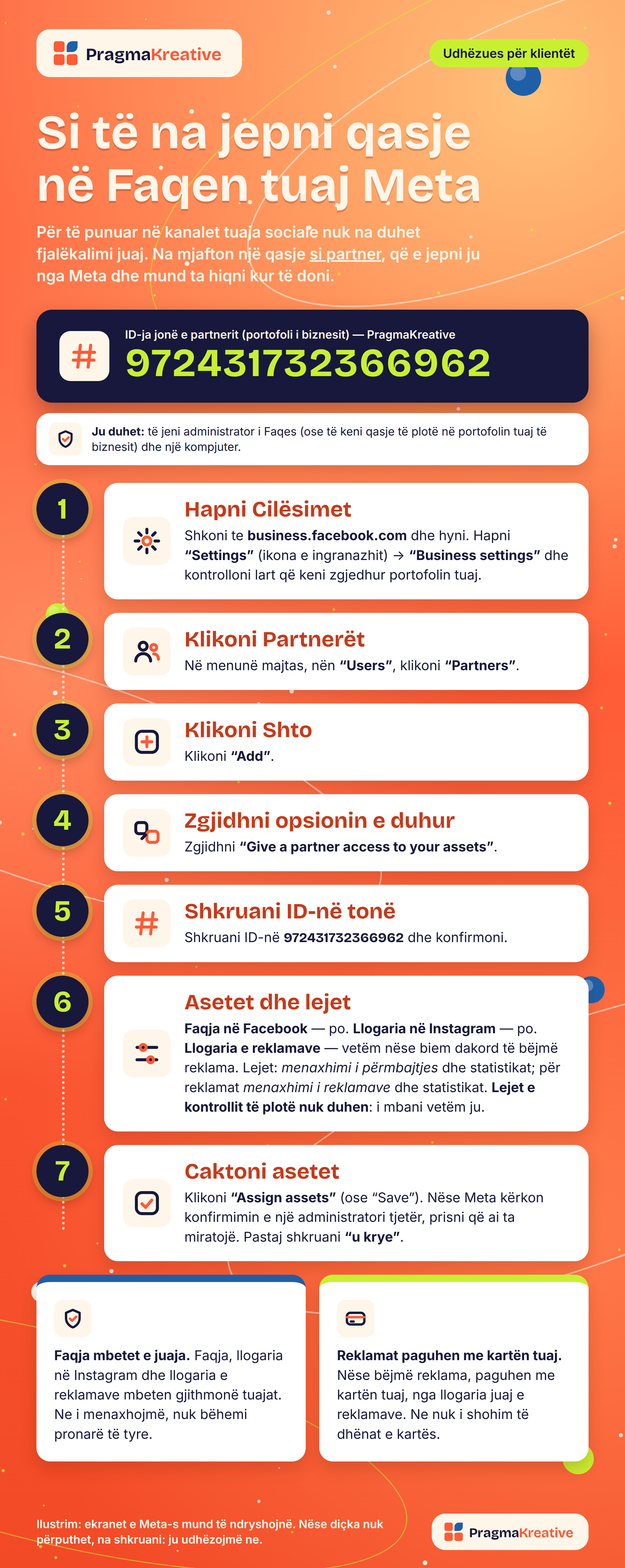Infografikë: si t'i japësh PragmaKreative akses si partner në Faqen tënde Meta, në shtatë hapa. Teksti është i njëjtë me udhëzuesin e shkruar.
